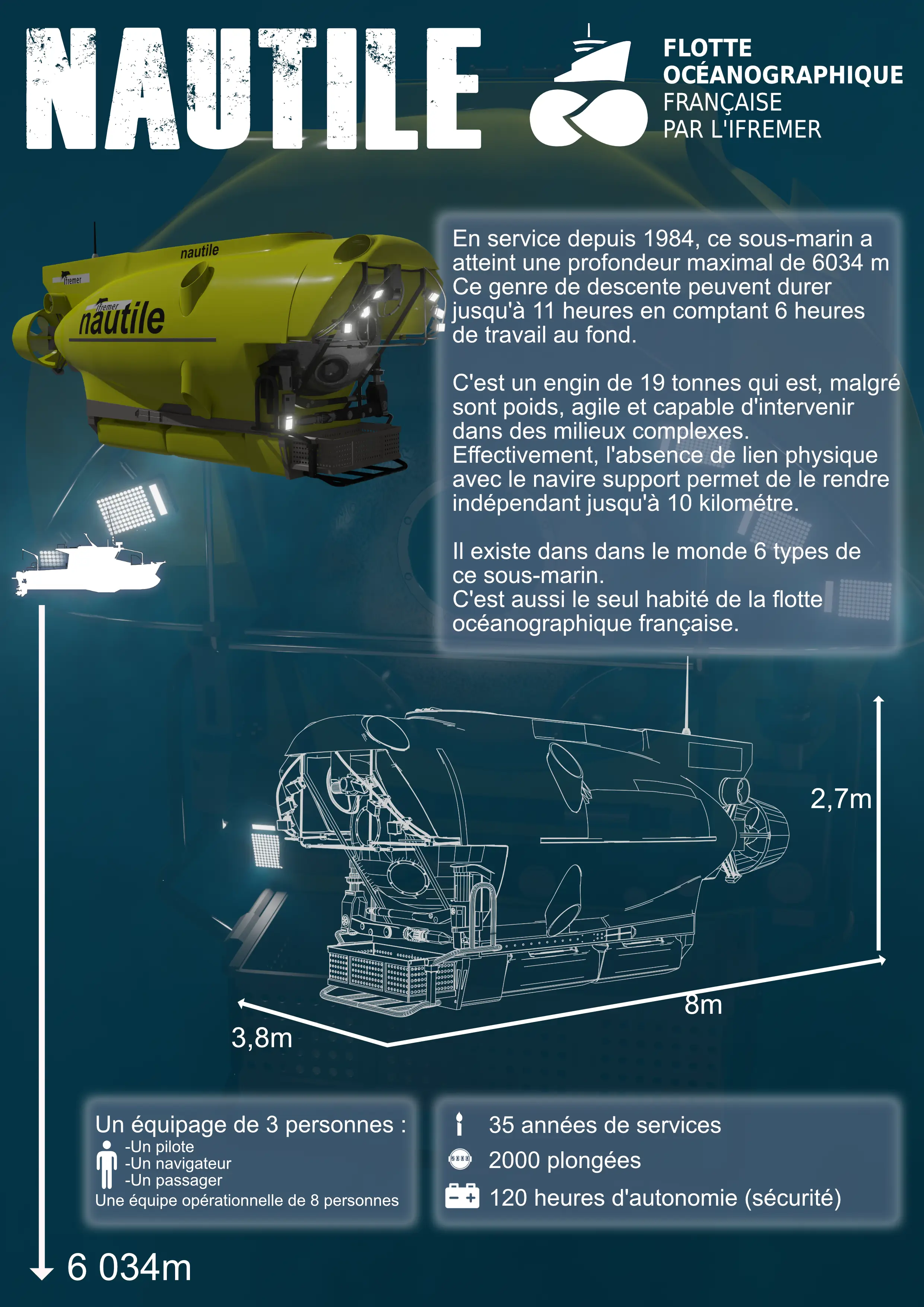 Infographic Nautile Ifremer